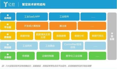 工業互聯網行業標桿解決方案及前沿技術案例征集