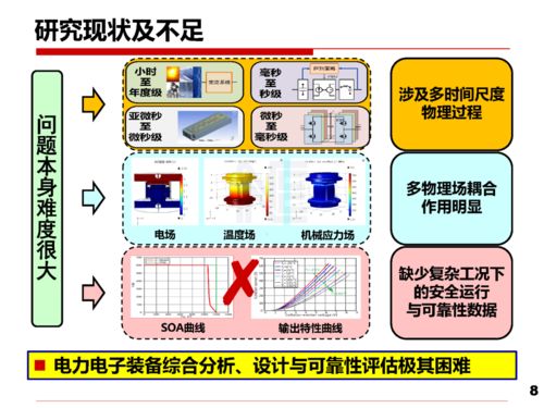 安全與可靠性研究 驅動電力電子技術可持續發展的關鍵路徑