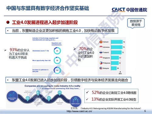 中國-東盟數字經濟發展及融通合作建議——互聯網開發與應用的路徑探討