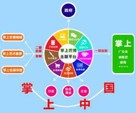 互聯(lián)網(wǎng)開發(fā)與應(yīng)用的新航向 從新浪到茂名的啟示
