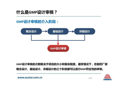 風(fēng)險(xiǎn)評估在制藥廠房GMP設(shè)計(jì)審核與互聯(lián)網(wǎng)開發(fā)應(yīng)用的融合實(shí)例