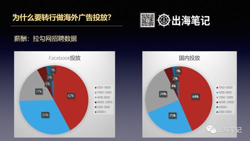 從海外推廣運營到互聯網游戲運營 開啟職業轉型的“新航海時代”