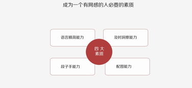 新手轉行互聯網游戲運營 主動學習指南與成長路徑
