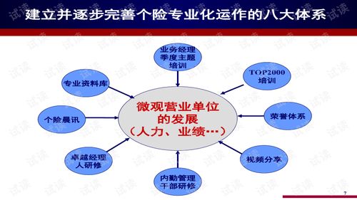 太平人壽保險公司干部培訓 八大專業化經營體系運作解析