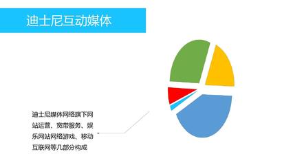 迪士尼公司戰略管理分析——以互聯網游戲運營為例